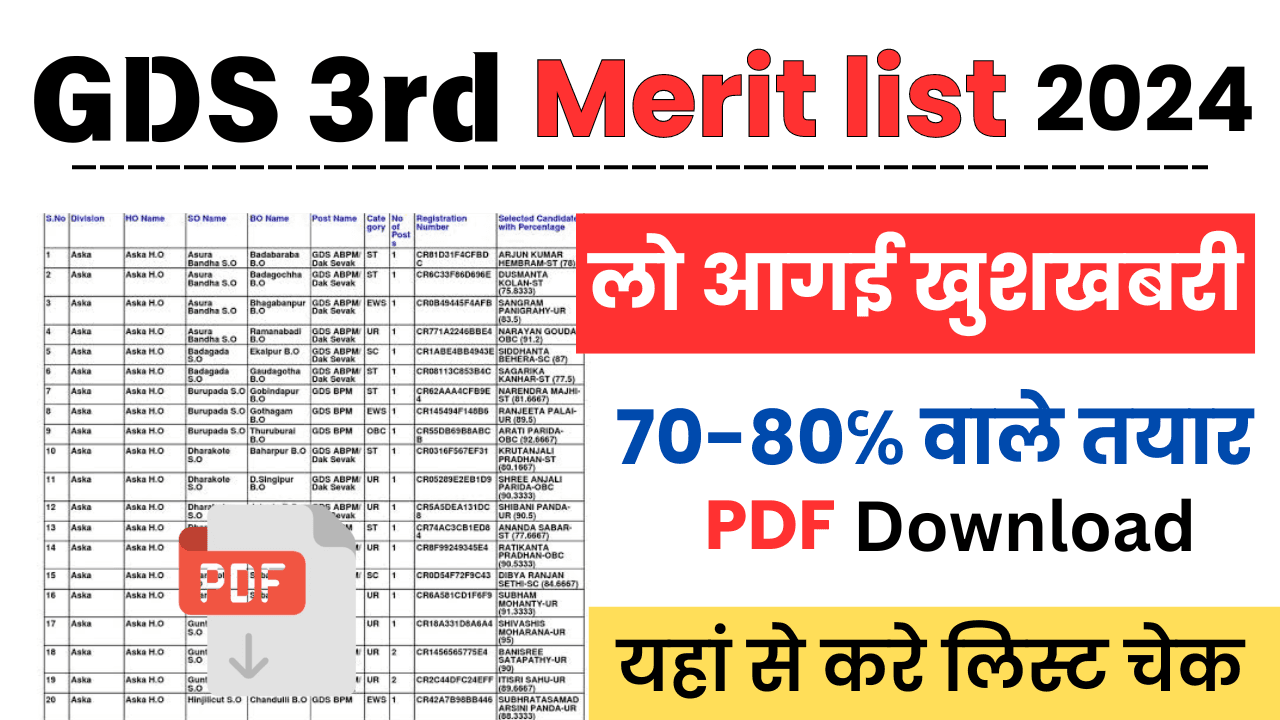 GDS 3rd Merit List Out: